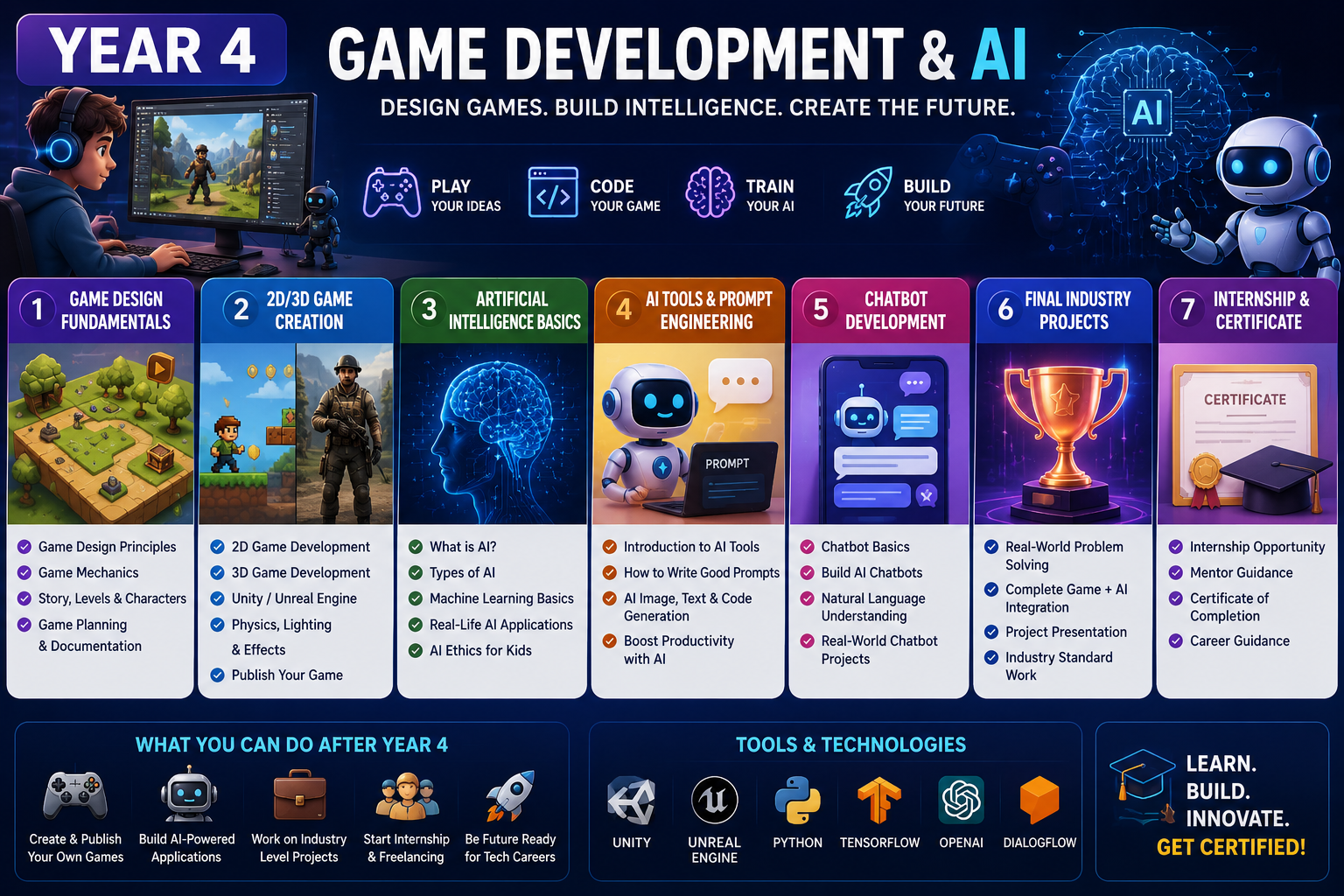 Year 4: Game Development & AI